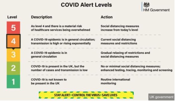 Our Plan To Rebuild - The UK Government's COVID-19 Recovery Strategy ...