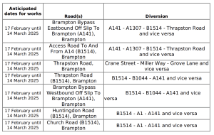 VARIOUS ROADS, BRAMPTON (TEMPORARY PROHIBITION OF THROUGH TRAFFIC) ORDER 2025-286